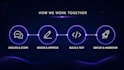 build custom software, web and mobile apps for your business