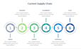 design corporate financial presentations and board ready reports