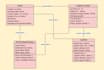 help you in software engineering task and uml diagrams