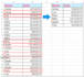remove duplicate data in excel