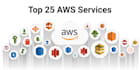 be your AWS buddy for any AWS service