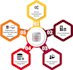 do task and project of mysql database, sql query, and oracle