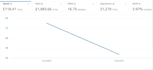 setup and optimize your amazon fba PPC campaign