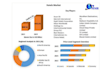 prepare a professional competitor,swot, tam,sam,som analysis