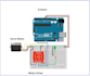 do arduino and raspberry pi project