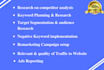 setup and manage your google ads adwords and PPC campaigns
