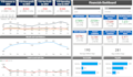 create power bi dashboards as a bi professional
