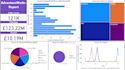 build insightful powerbi visualizations