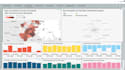 create a dashboard  with IBM cognos analytics