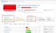 do 400 high quality profile backlinks for manaul dofollow links