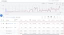 setup google ads pay per click campaign
