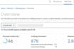 increase domain rating DR 60 da 50 tf 40 plus today