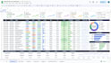 create excel spreadsheet, google sheet, excel formulas, vba and macros