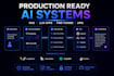 develop ai agent automations, rag systems, llm for you