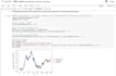 do data analysis and visualization using python