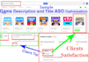 do app store optimization, aso description, title of play store games and apps