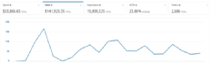 boost amazon sales with pro PPC campaign management and optimization