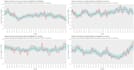 do regression and time series analysis