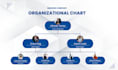 be your expert HR consultant on org structure, policies and all HR needs