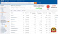 provide SEO audit report, competitor website audit, analysis and action