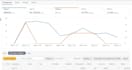 be amazon PPC virtual assistant PPC creation and management