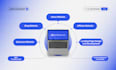 create a wordpress blog website or business website expert, blogger website
