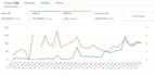 do amazon listing optimization, SEO title bullet points and description