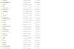 give you 5000 lightroom presets filters