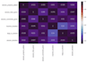 visualize data for jupyter notebook and excel