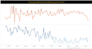 make stunning tableau visuals, dashboard, and stories
