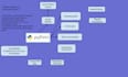 be your full stack developer hourly or fulltime