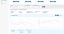 be your amazon account manager and fba expert