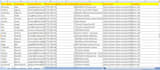 provide USA real estate agents, realtors and broker list