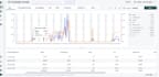 setup and manage taboola, revcontent, or outbrain native ads