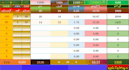 create excel data programme