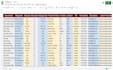 do perfect data entry, copy paste, typing, excel data entry