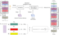 do machine learning, natural language processing  using python