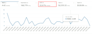manage and optimize your amazon advertising and PPC campaign