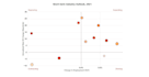 show data in charts