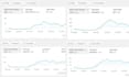 build 7 figure shopify dropshipping store for the US and eu