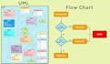 draw a uml diagram, flow chart, activity, sequence diagram