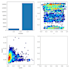 generate powerful data visualization in tableau and python