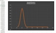 do r studio, python, spss and excel data analysis