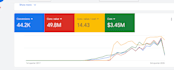 be your google ads specialist and manage campaigns