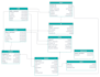write sql queries and make databases