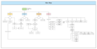 map the current navigation structure of your website