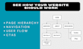 analyze your website to improve its navigation and user flow