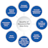 carefully organize and analyze your business data