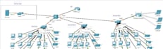 configure your cisco devices