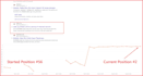 build 500 dofollow niche SEO backlink service